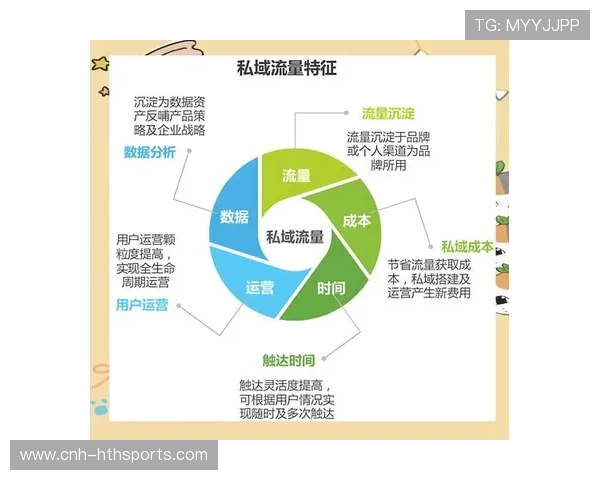 俱乐部在社媒运营上创新活动增强球迷粘性,俱乐部如何运营发展 俱乐部在社媒运营上创新活动增强球迷粘性,俱乐部如何运营发展